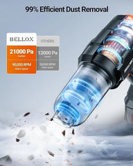 Portable Car Vacuum Cleaner with Blower